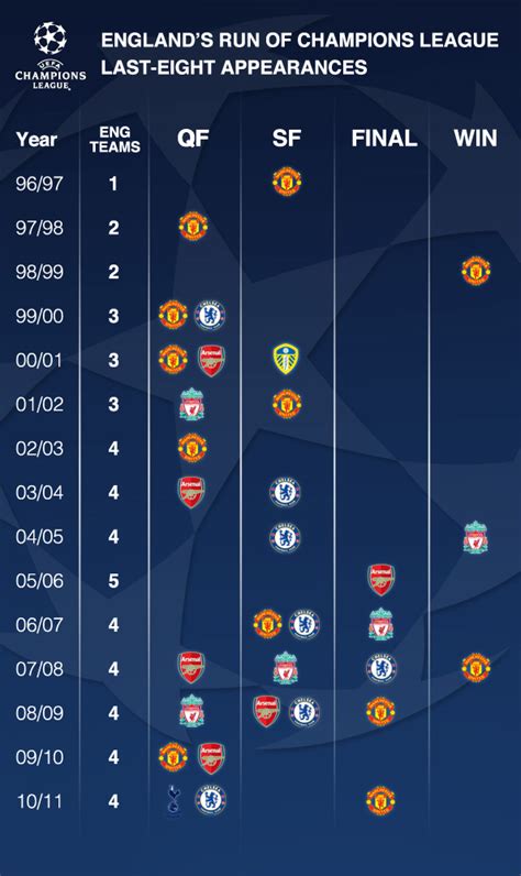 bbc tables championship|Championship .